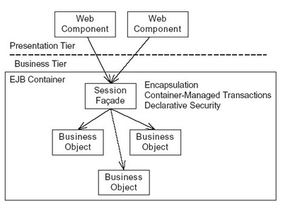 UML软件工程组织