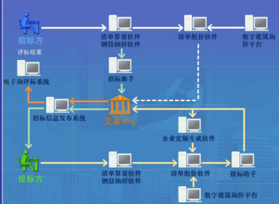 工程预算软件学习