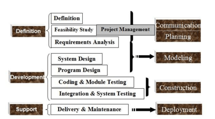 软件工程知识总结