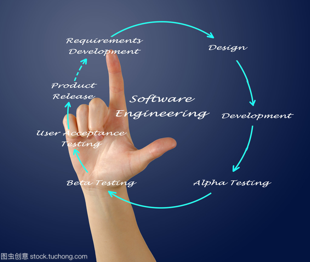 软件工程生命周期