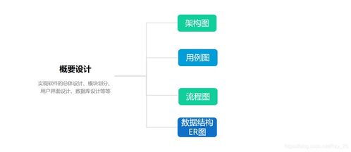 软件工程 如何做技术设计 二
