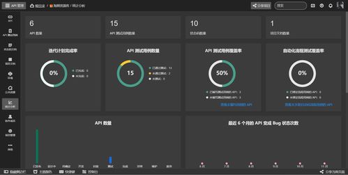 2024年最新功能强大的国产api管理神器 eolink,亲测好用 eolink用法 4 ,2024年最新golang高级工程师必备知识