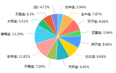2016年软件测试从业人员调查报告