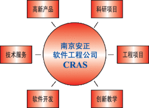 南京安正软件公司简介