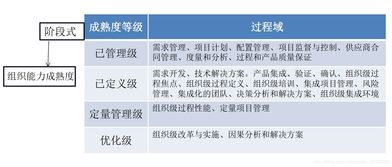 软考分类精讲 软件工程