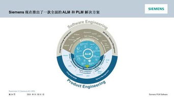 汽车软件工程解决方案 现场实录