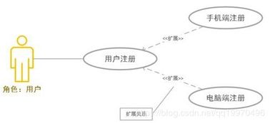 软件工程中的uml建模九图