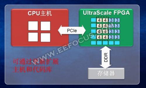 软件工程也能跨界玩转fpga