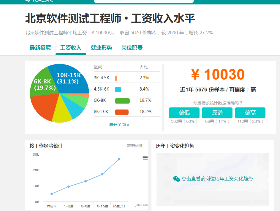 软件测试面试题库