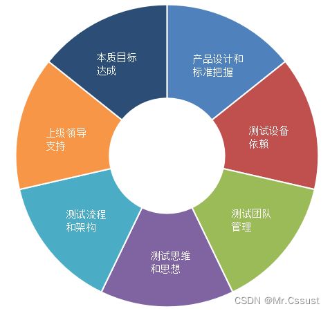 做好测试开发,这几个难题你遇到了吗