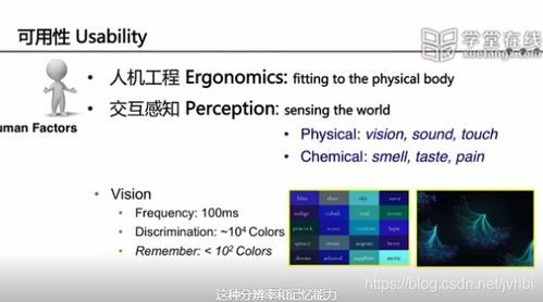 软件工程12 软件交互