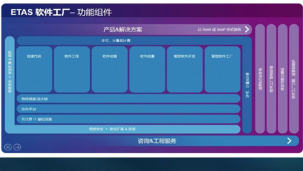 易特驰:软件工厂