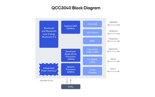 中国工程师最喜欢的8大tws耳机蓝牙主控芯片