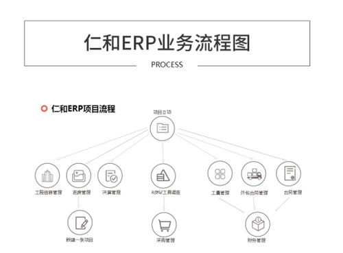工程项目管理为什么要选择erp软件系统