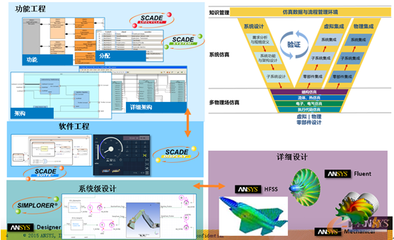 ANSYS 17.0功能亮点介绍_e-works手机版