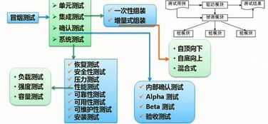 软考自查 软件工程