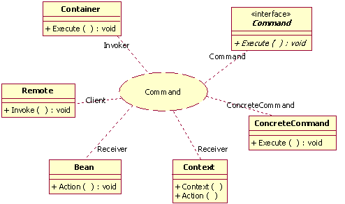 uml软件工程组织