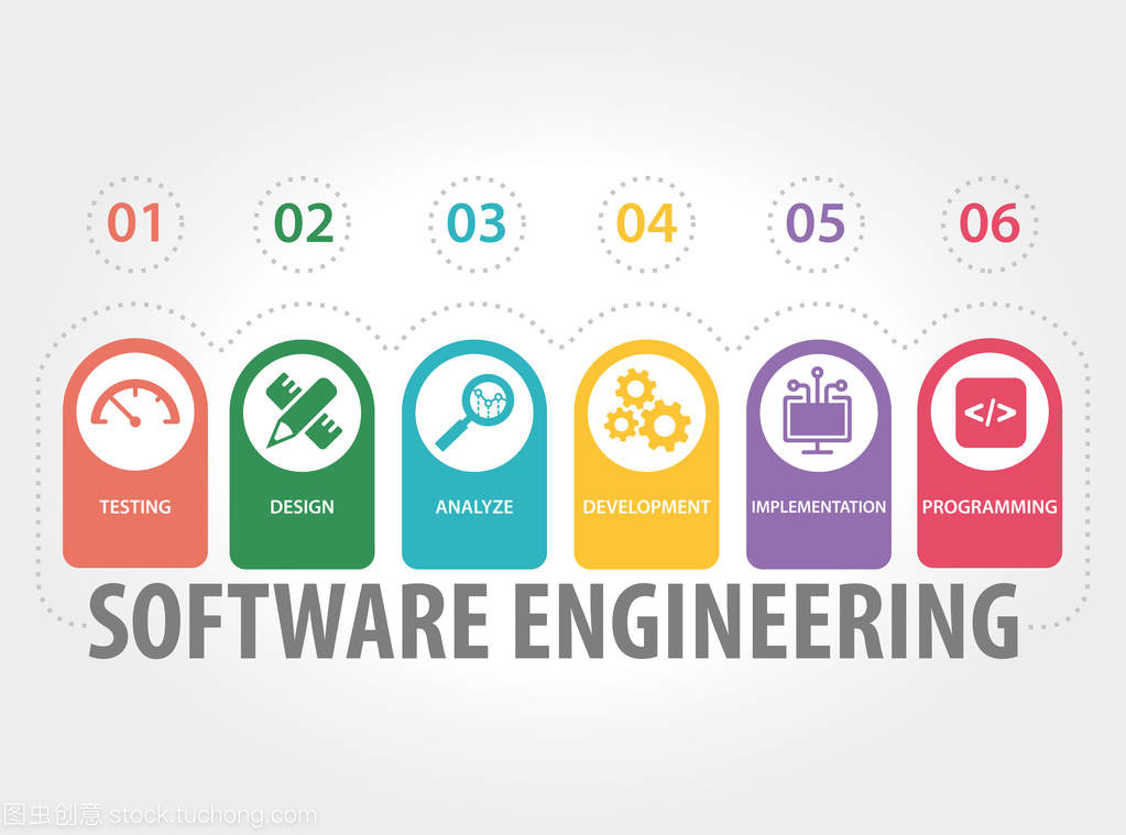 软件工程概念