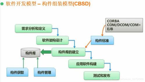 软件设计师 软考 之软件工程总结