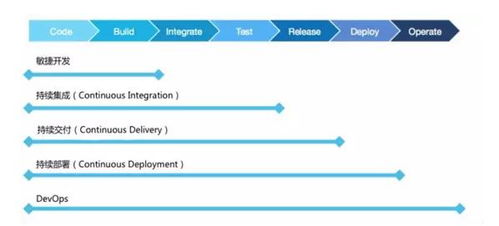 如何从软件工程角度看大前端技术栈呢