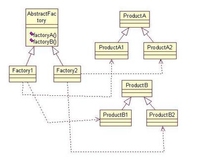 UML软件工程组织