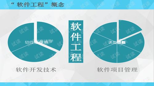 软件工程 1.软件工程导论