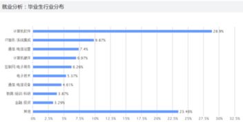 南昌大学软件工程好吗