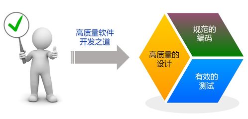 软件工程 从概念到实践的全面探索