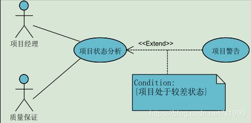 软件工程基础 概念、模型与方法