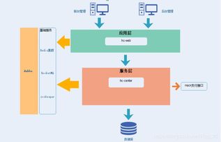 软件工程中的技术设计实践（二） 关键原则与实现步骤