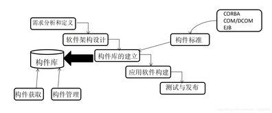软考分类精讲 软件工程基础与核心概念