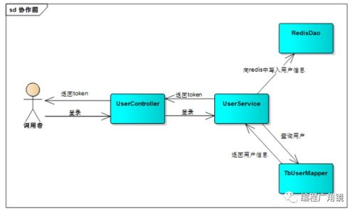 软件工程中的UML建模 指南与原则