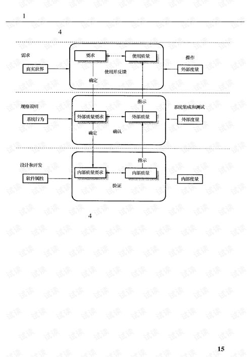 计算机软件工程质量保证与产品可靠性评审测试技术新标准实务全书