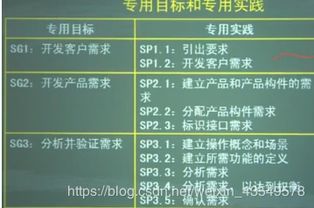 软件工程第八章 CMMI能力成熟度模型集成——提升组织效能的核心框架