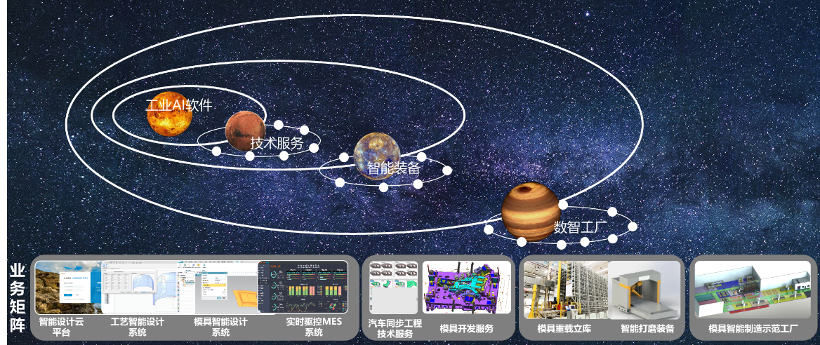 大捷智能科技 以软件工程创新储能系统智能装配，驱动碳中和未来